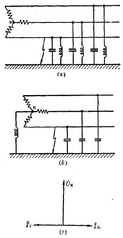 共振接地的兩種方式
