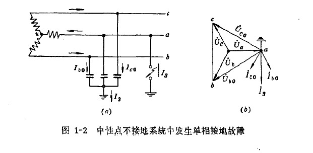 中性點(diǎn)不接地系統(tǒng)中發(fā)生單相接地故障 中性點(diǎn)不接地系統(tǒng)中發(fā)生單相接地故障