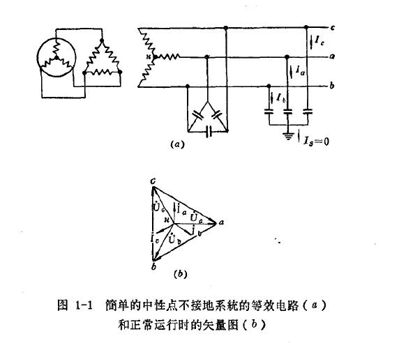 圖1-1簡單的中性點(diǎn)不接地系統(tǒng)的等效電路(a)和正常運(yùn)行時(shí)的矢量圖(b) 圖1-1簡單的中性點(diǎn)不接地系統(tǒng)的等效電路(a)和正常運(yùn)行時(shí)的矢量圖(b)