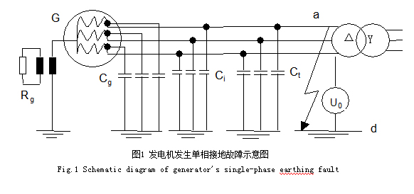 發(fā)電機單相接地故障示意圖