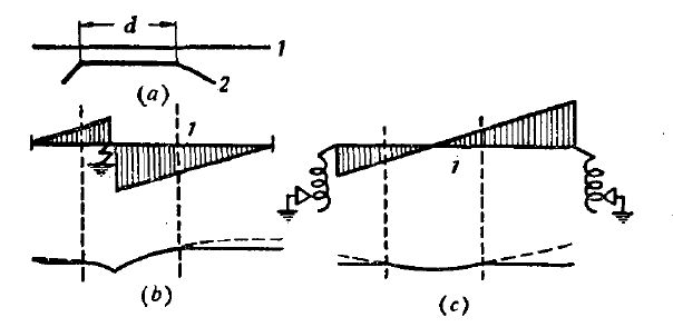 輸電線對通訊線的影響