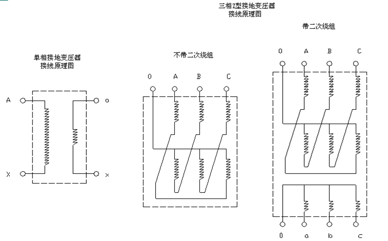 接地變壓器原理圖