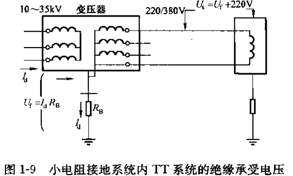 小電阻接地系統(tǒng)內(nèi)TT系統(tǒng)的絕緣承受電壓.png